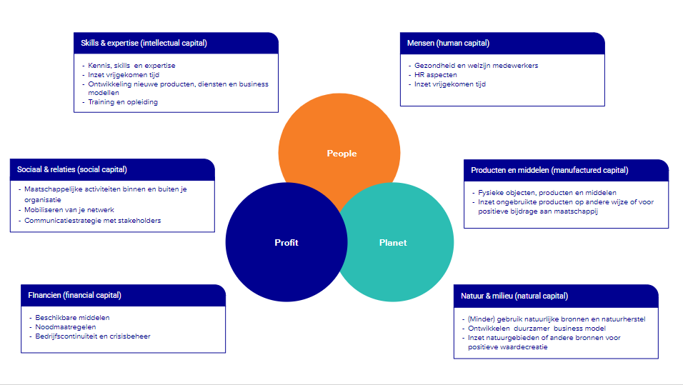 Free (Online) Consultation – COVID-19